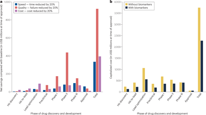 Artificial intelligence in drug discovery: what it is, where we stand and the path forward