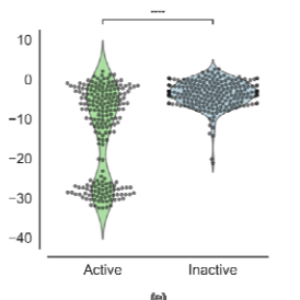 Small molecule bioactivity benchmarks are often well-predicted by counting cells