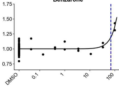 Cell Painting for cytotoxicity and mode-of-action analysis in primary human hepatocytes